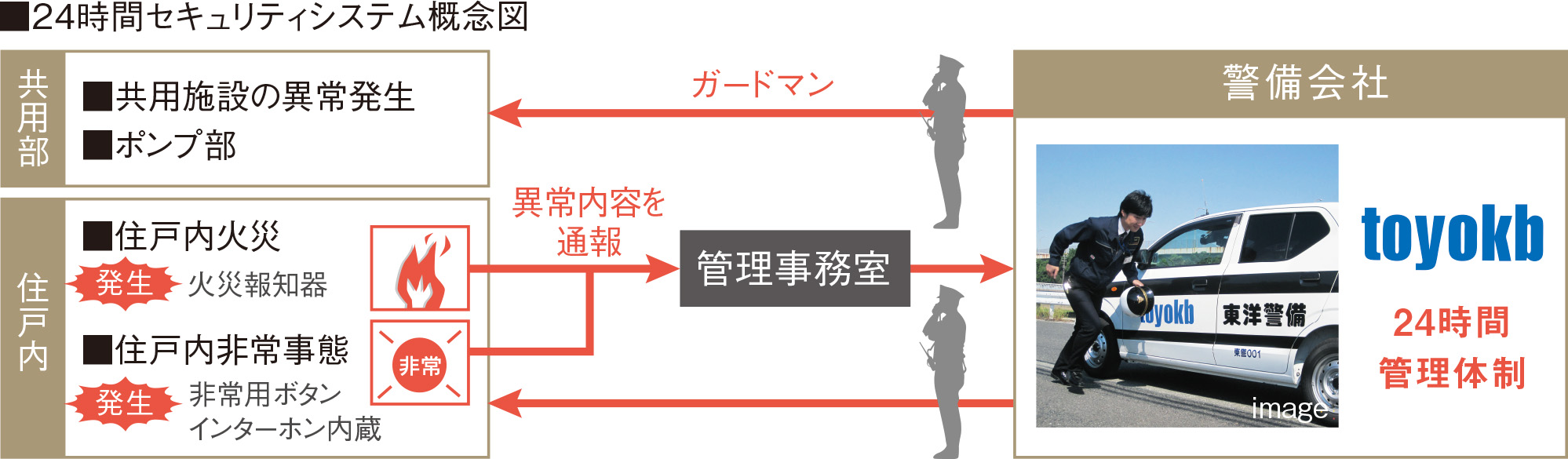 24時間対応の防犯カメラ